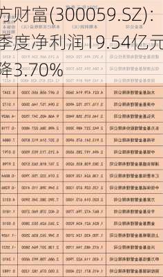 东方财富(300059.SZ)：一季度净利润19.54亿元 同
下降3.70%