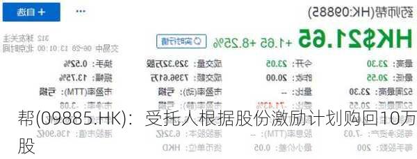 
帮(09885.HK)：受托人根据股份激励计划购回10万股