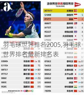 羽毛球世界排名2005,羽毛球世界排名最新排名表