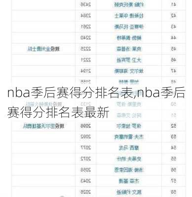 nba季后赛得分排名表,nba季后赛得分排名表最新
