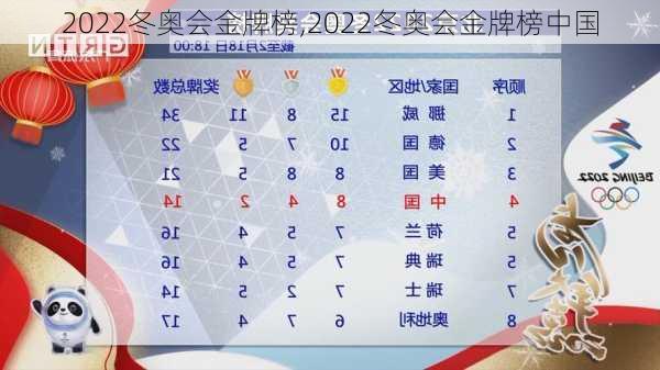 2022冬奥会金牌榜,2022冬奥会金牌榜中国