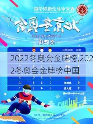 2022冬奥会金牌榜,2022冬奥会金牌榜中国