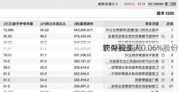 沪深股通|药
物4月25
获外资买入0.06%股份