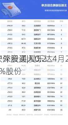 沪深股通|爱乐达4月25
获外资买入0.28%股份