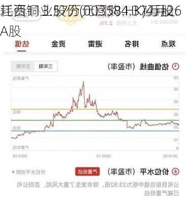 江西铜业股份(00358.HK)4月26
耗资113.57万元回购4.37万股A股