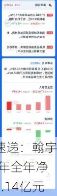 财报速递：翰宇
2023年全年净亏损5.14亿元