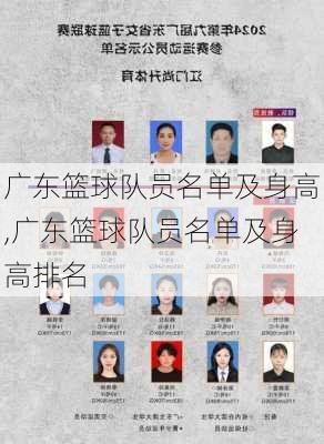 广东篮球队员名单及身高,广东篮球队员名单及身高排名
