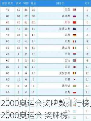 2000奥运会奖牌数排行榜,2000奥运会 奖牌榜