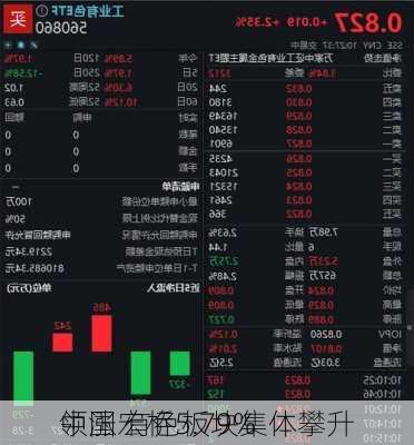 中国宏桥5.79%
领涨 有色板块集体攀升