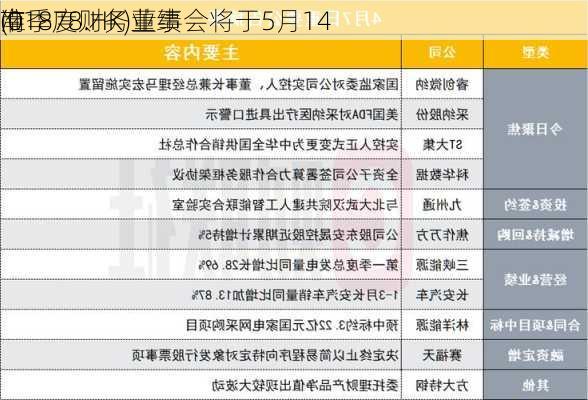 南
(01878.HK)董事会将于5月14
准季度财务业绩