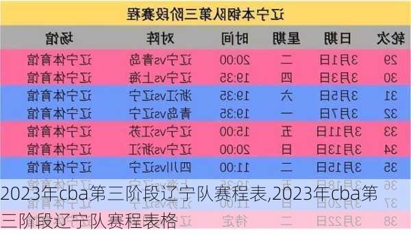 2023年cba第三阶段辽宁队赛程表,2023年cba第三阶段辽宁队赛程表格