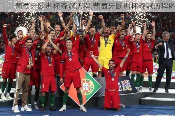 葡萄牙欧洲杯夺冠历程,葡萄牙欧洲杯夺冠历程图