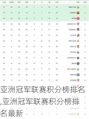 亚洲冠军联赛积分榜排名,亚洲冠军联赛积分榜排名最新