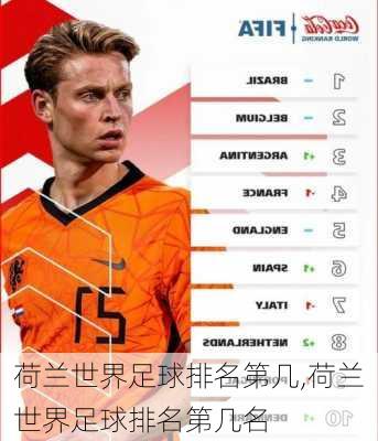 荷兰世界足球排名第几,荷兰世界足球排名第几名