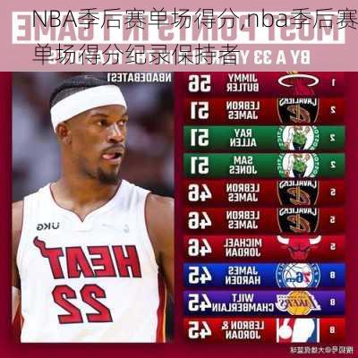 NBA季后赛单场得分,nba季后赛单场得分纪录保持者