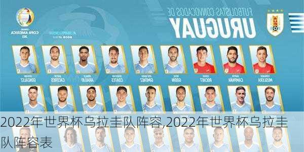 2022年世界杯乌拉圭队阵容,2022年世界杯乌拉圭队阵容表