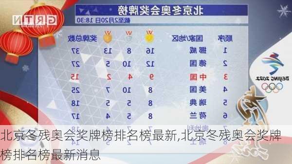 北京冬残奥会奖牌榜排名榜最新,北京冬残奥会奖牌榜排名榜最新消息
