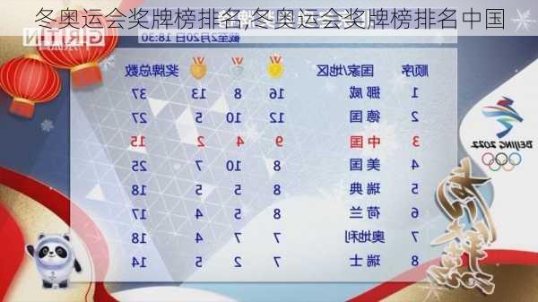 冬奥运会奖牌榜排名,冬奥运会奖牌榜排名中国
