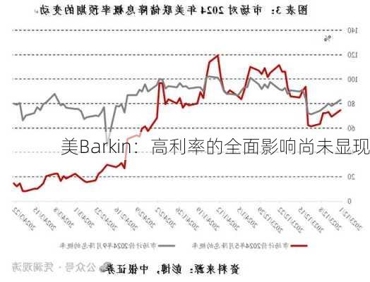 美Barkin：高利率的全面影响尚未显现