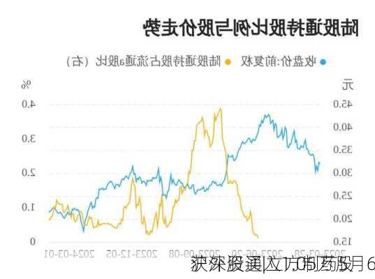 沪深股通|立方制药5月6
获外资买入1.05万股