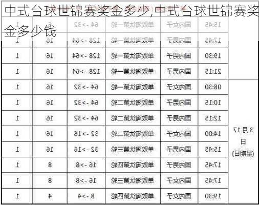 中式台球世锦赛奖金多少,中式台球世锦赛奖金多少钱