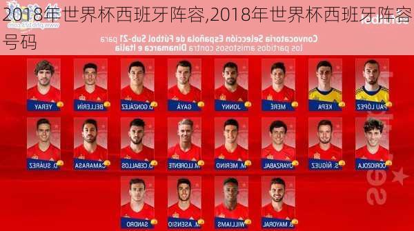 2018年世界杯西班牙阵容,2018年世界杯西班牙阵容号码
