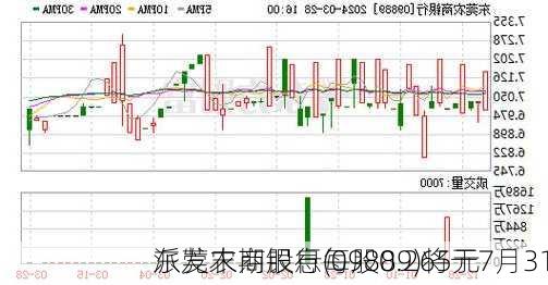东莞农商银行(09889)将于7月31
派发末期股息每股0.265元