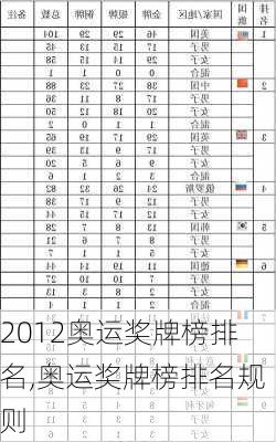 2012奥运奖牌榜排名,奥运奖牌榜排名规则