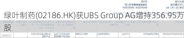 绿叶制药(02186.HK)获UBS Group AG增持356.95万股